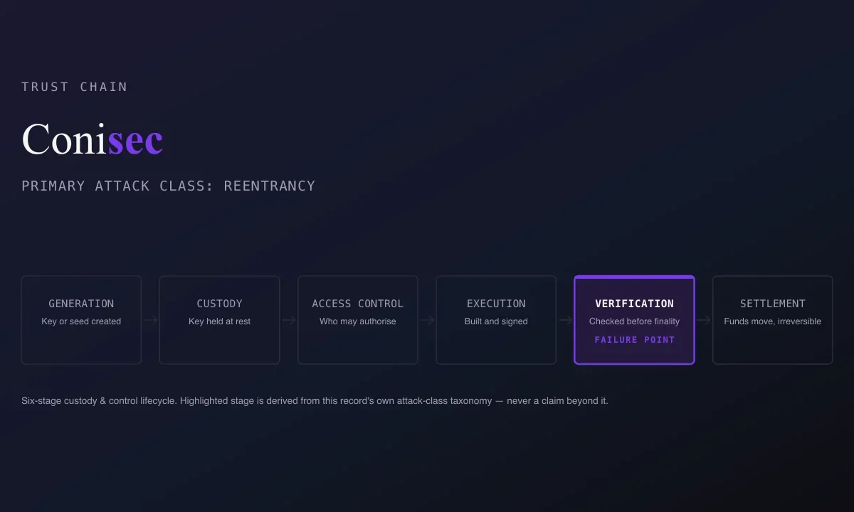 The DAO Recursive Call Exploit, June 2016: What Happened & What to Check