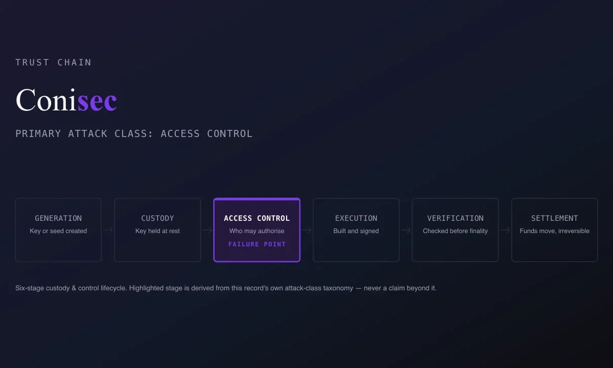 Poly Network Cross-Chain Exploit, August 2021: What Happened & What to Check