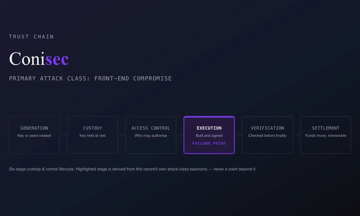 BadgerDAO Front-End Injection, December 2021: What Happened & What to Check