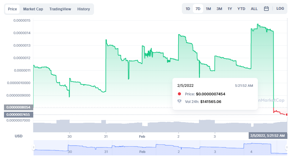 current safemoon crypto price