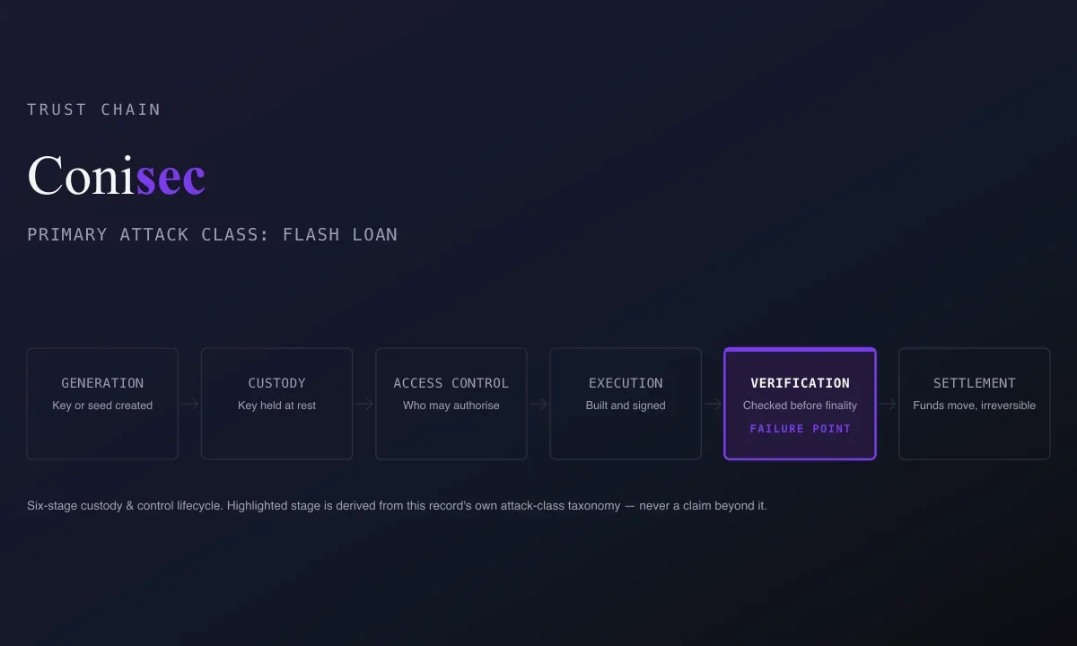 Beanstalk Governance Flash Loan Attack, April 2022: What Happened & What to Check