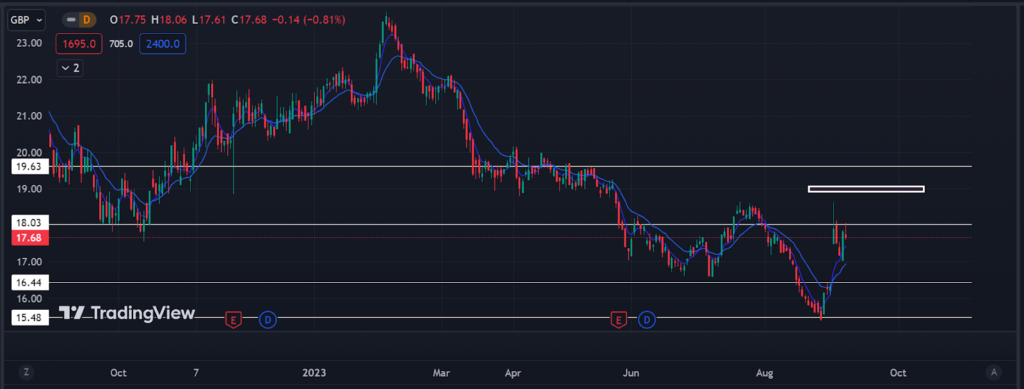 Can the Johnson Matthey (JMAT) Stock Continue Its Pullback?