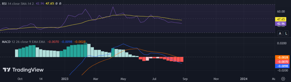 WOO TOKEN ANALYSIS: WILL the WOO Token Reach $0.34 in 2023?