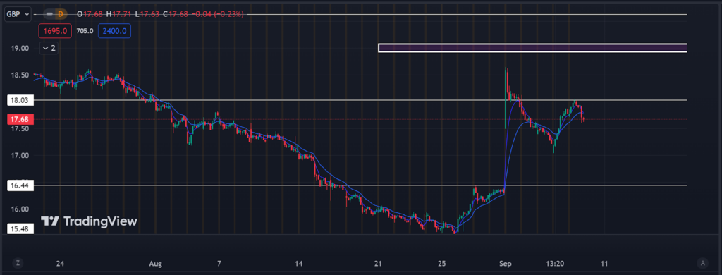 Can the Johnson Matthey (JMAT) Stock Continue Its Pullback?