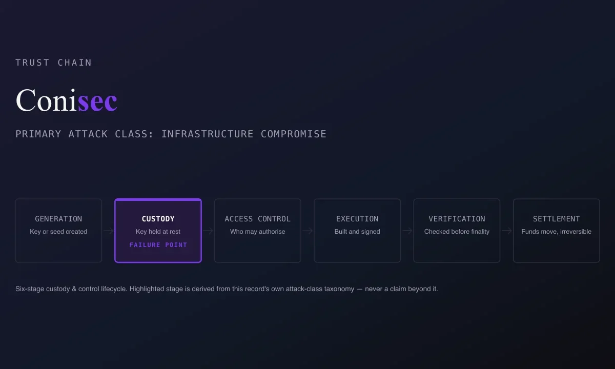 Mixin Network Database Compromise, September 2023: What Happened & What to Check