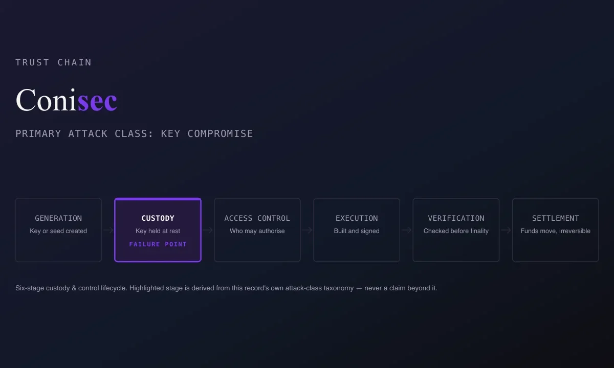 WazirX Multisig Compromise, July 2024: What Happened & What to Check