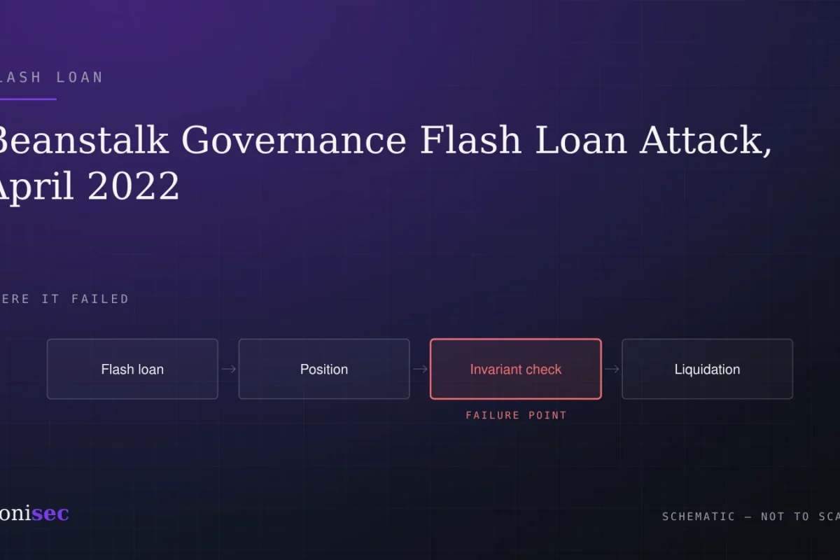 Beanstalk Governance Flash Loan Attack, April 2022: What Happened & What to Check