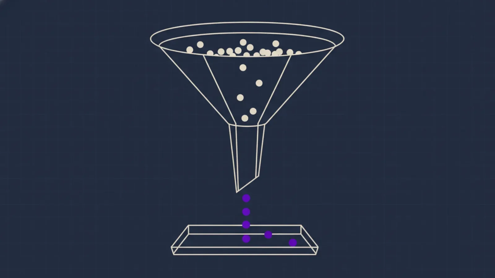 Editorial illustration: a wide funnel narrowing to a thin neck, only a few spheres trickling through — reduced entropy.