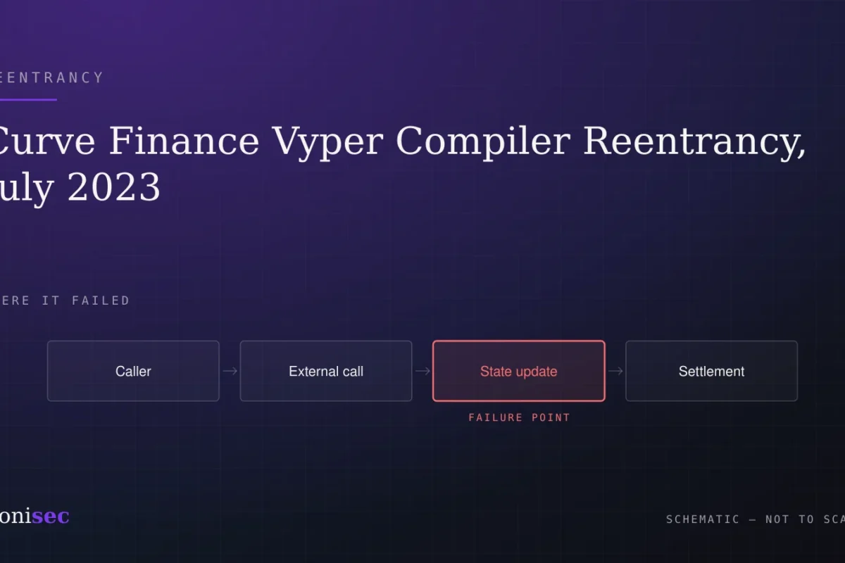 Curve Finance Vyper Compiler Reentrancy, July 2023: What Happened & What to Check