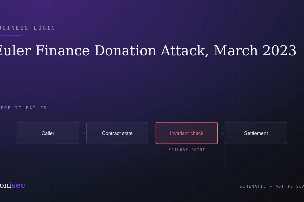 Euler Finance Donation Attack, March 2023: What Happened & What to Check