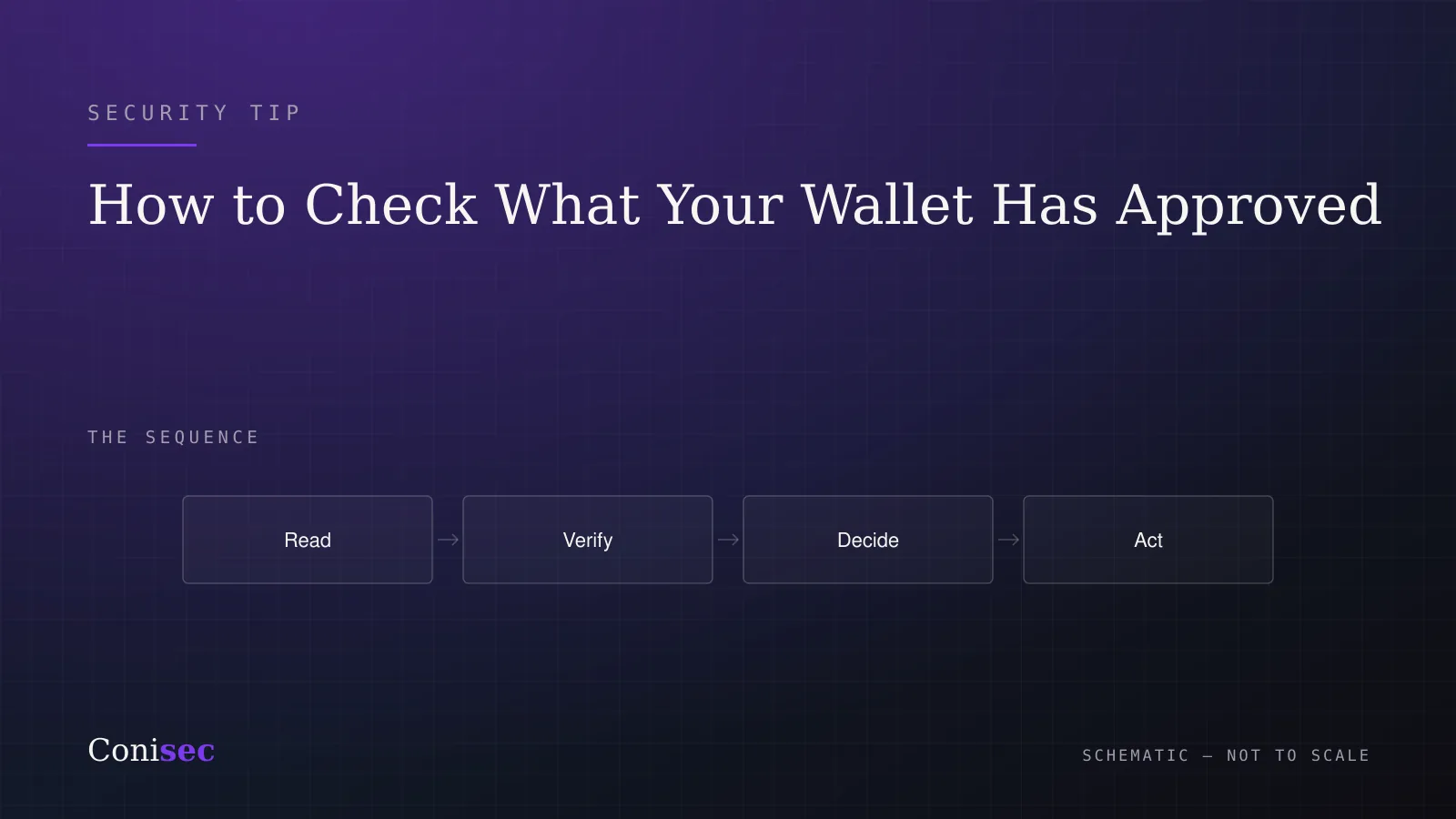 How to Check What Your Wallet Has Approved