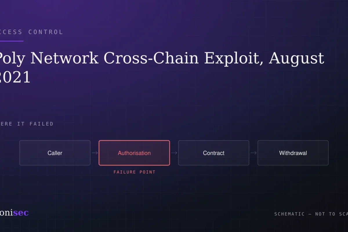 Poly Network Cross-Chain Exploit, August 2021: What Happened & What to Check