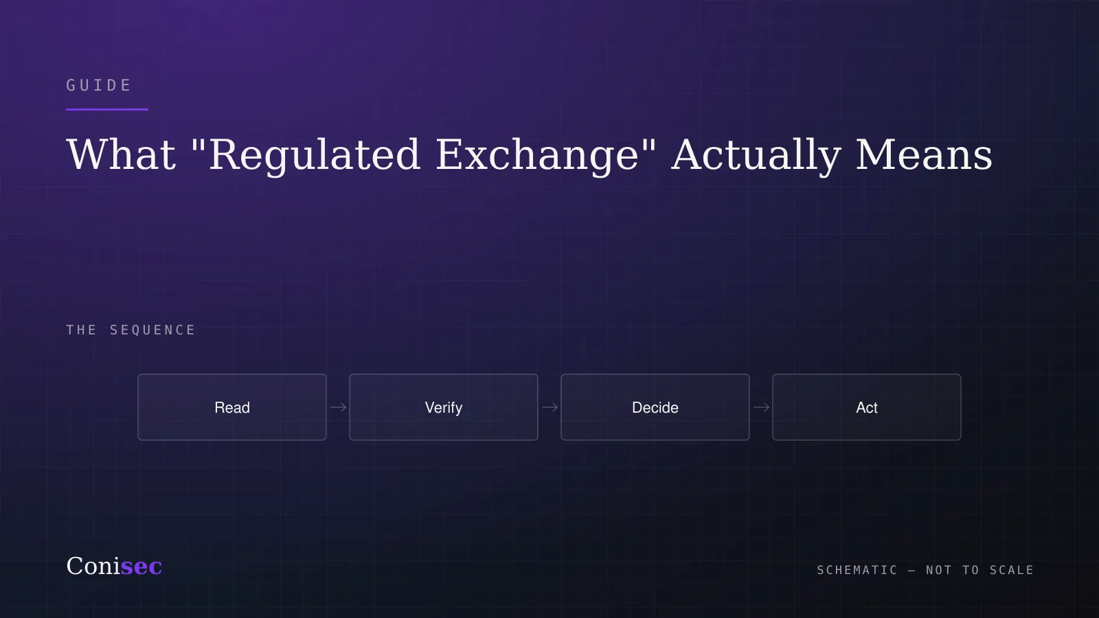 What “Regulated Exchange” Actually Means