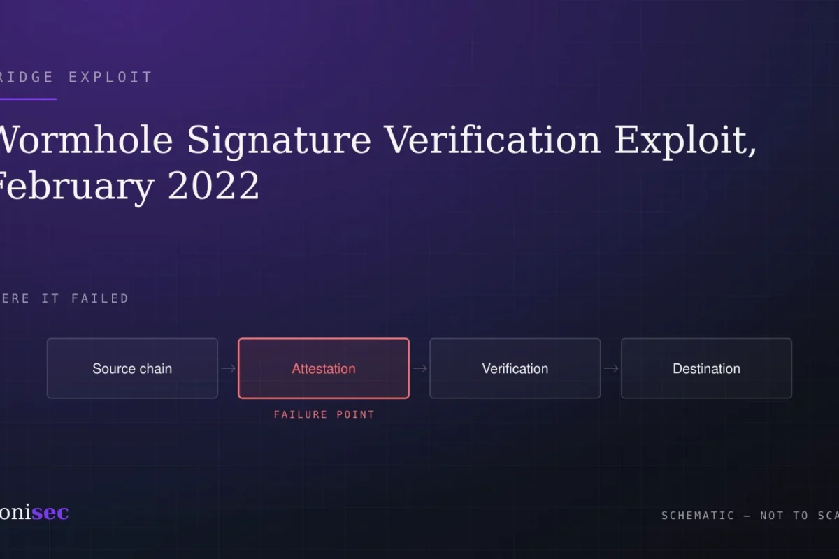 Wormhole Signature Verification Exploit, February 2022: What Happened & What to Check